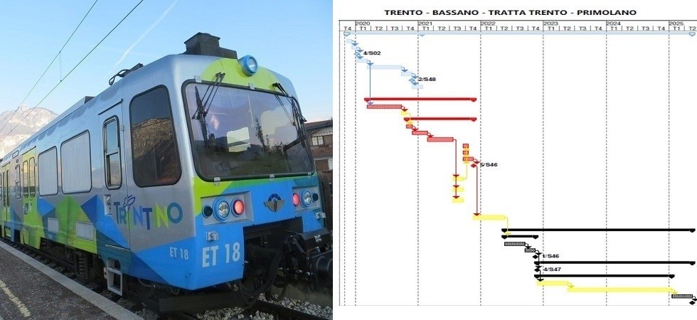 Via libera all’elettrificazione della Valsugana entro il 2025, ma i soldi bastano solo fino a Primolano